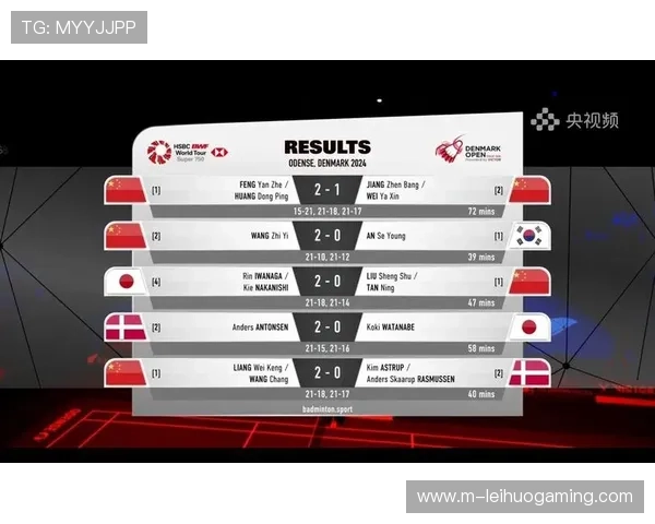 丹麦混双再胜法国 重演决赛精彩对决