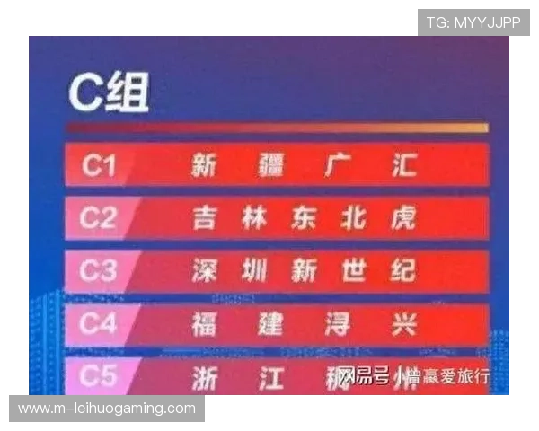 吉林东北虎获CBA俱乐部杯C组第二,八强将战浙江广厦 吉林东北虎获CBA俱乐部杯C组第二,八强将战浙江广厦